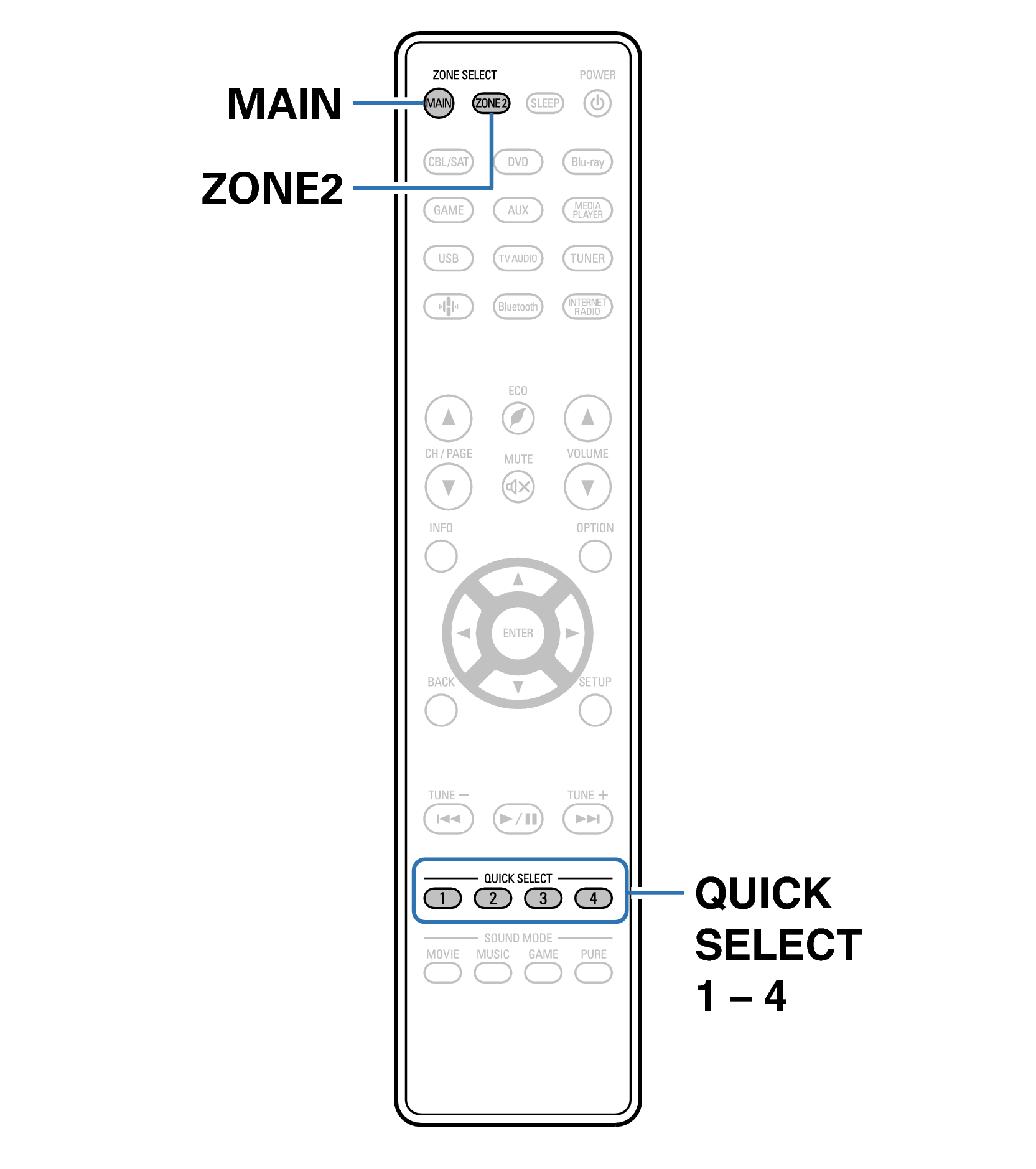 Ope QuickSelect RC1217